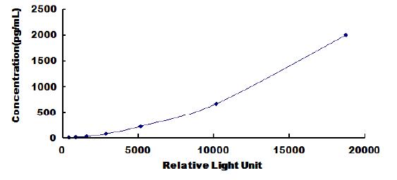50225