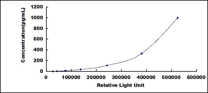 64885