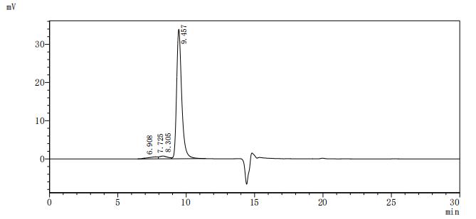 Определение чистоты Ptk7 методом SEC-HPLC
