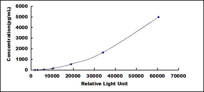 49422