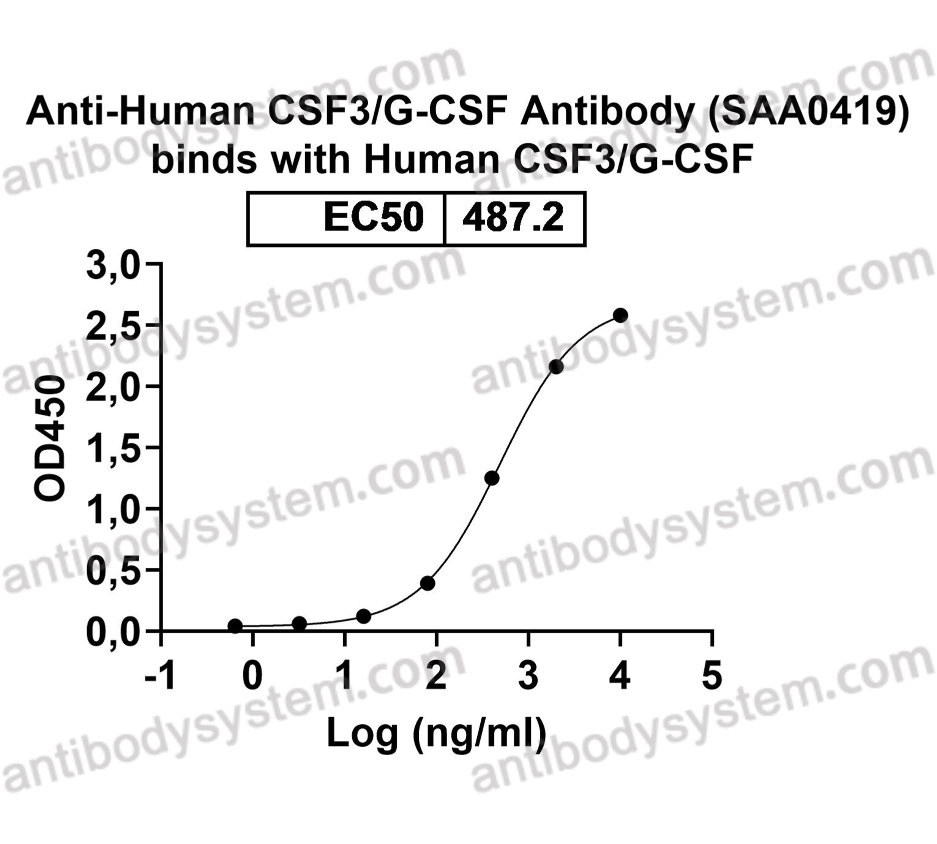 Валидация AntibodySystem FHC44310