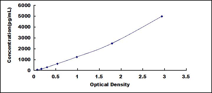 60725