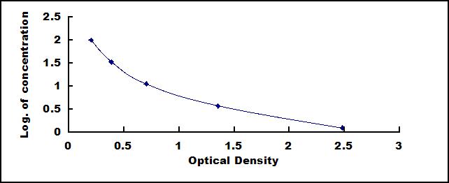 62050