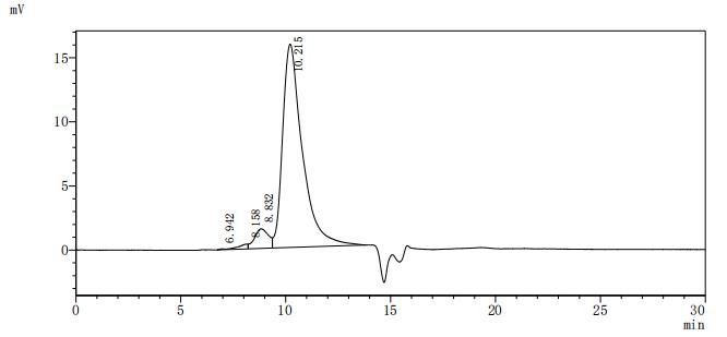 Оценка чистоты Csf1 методом SEC-HPLC