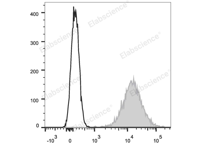 Валидация Elabscience E-AB-F1150E