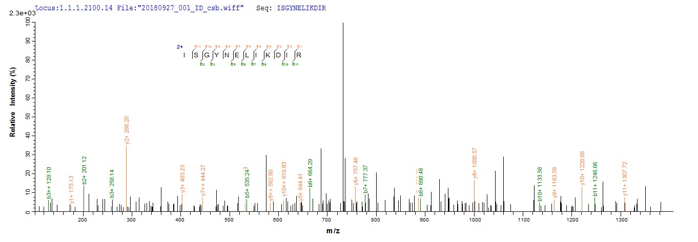 LC-MS/MS