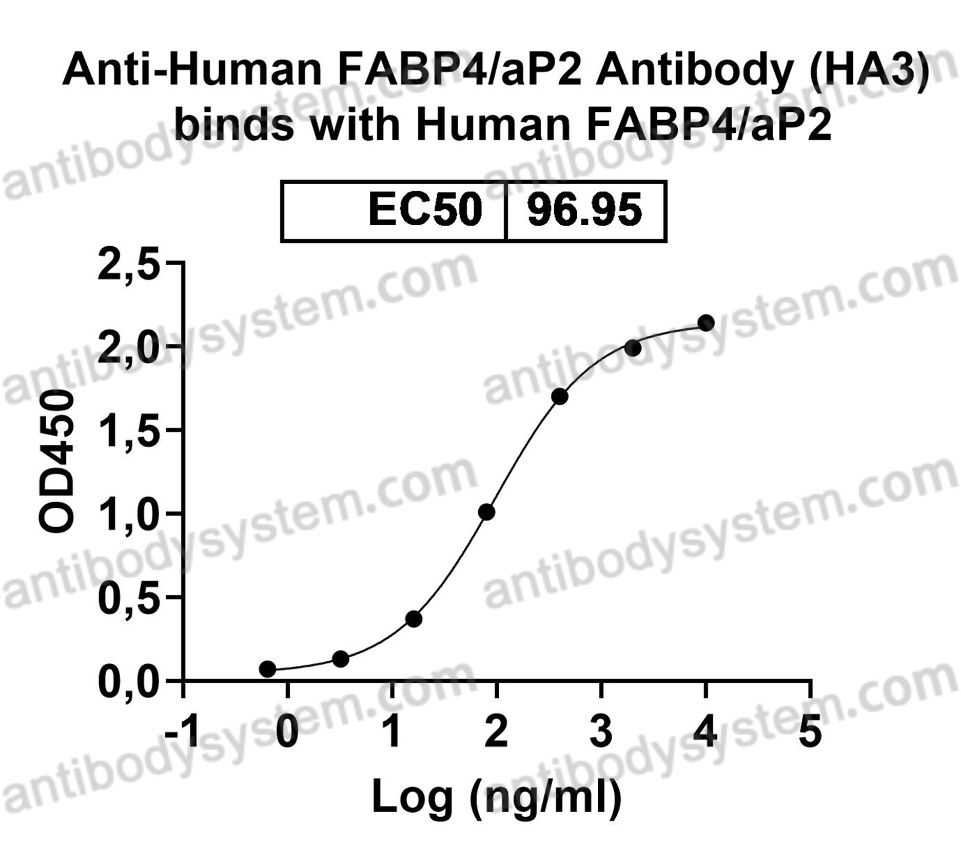 Валидация AntibodySystem RHD08602