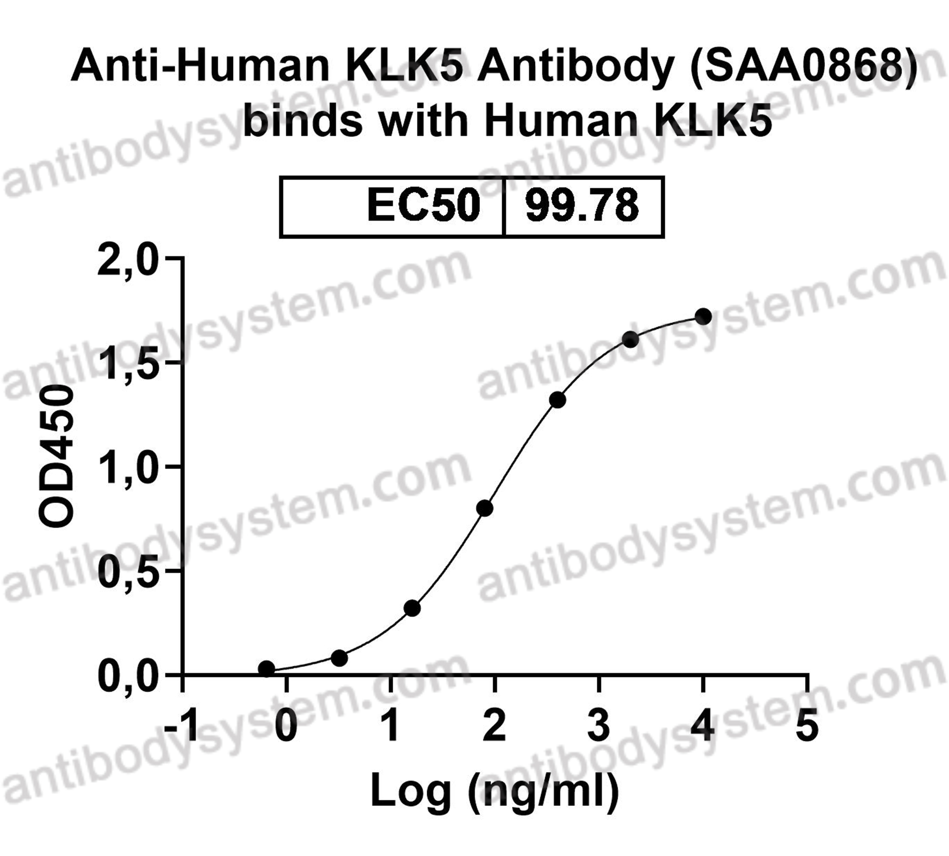 Валидация AntibodySystem RHK60201