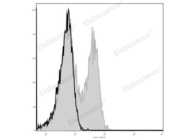 Валидация Elabscience E-AB-F1023UL