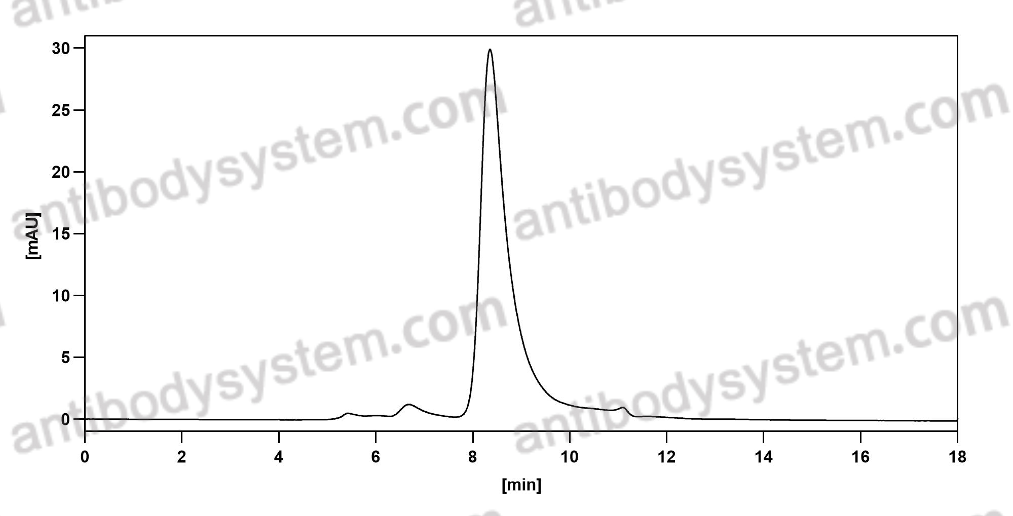 Валидация AntibodySystem DHD27401