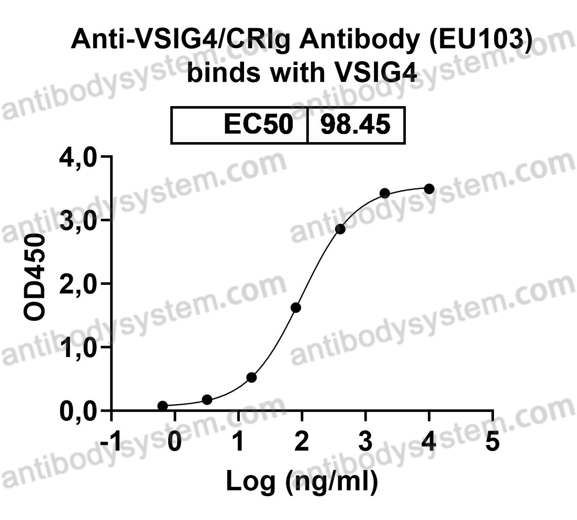 Валидация AntibodySystem EHK26802