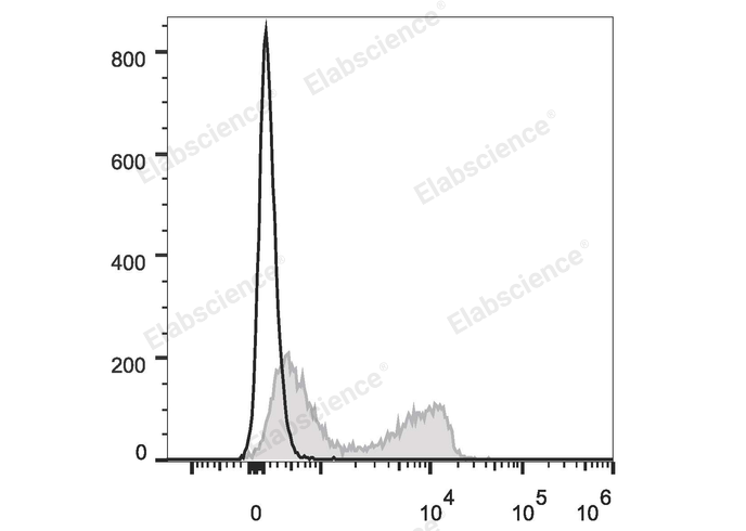 Валидация Elabscience E-AB-F1103UH