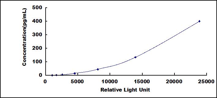 38299