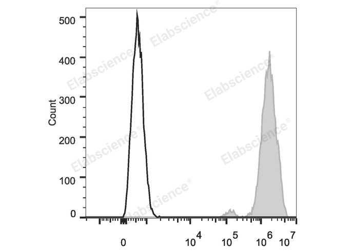Валидация Elabscience E-AB-F1163H