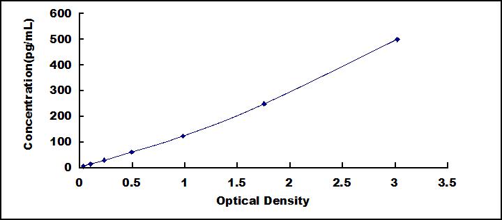 64540