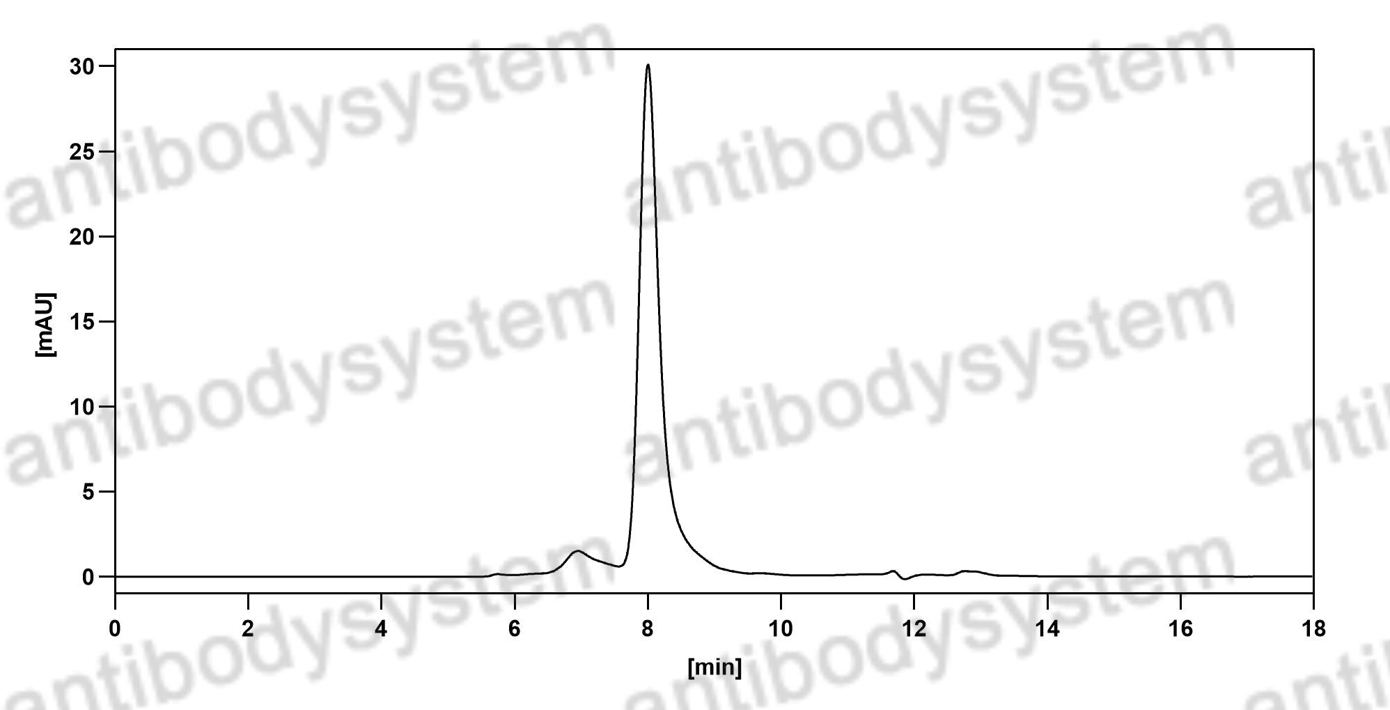 Валидация HPLC - AntibodySystem DHJ94701