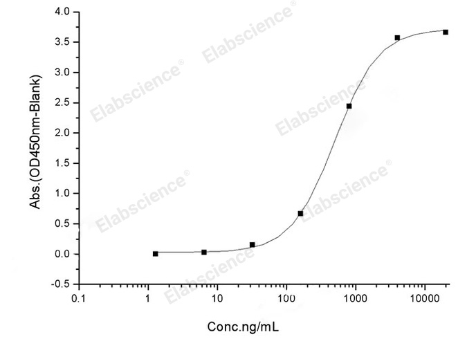 Валидация Elabscience PKSV030249(6016)