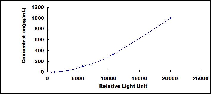 38421