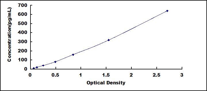 60913