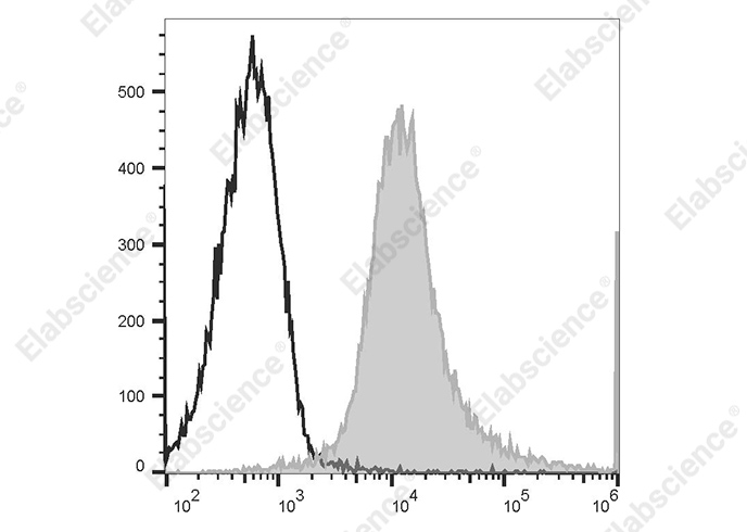 Валидация Elabscience AN00422UH