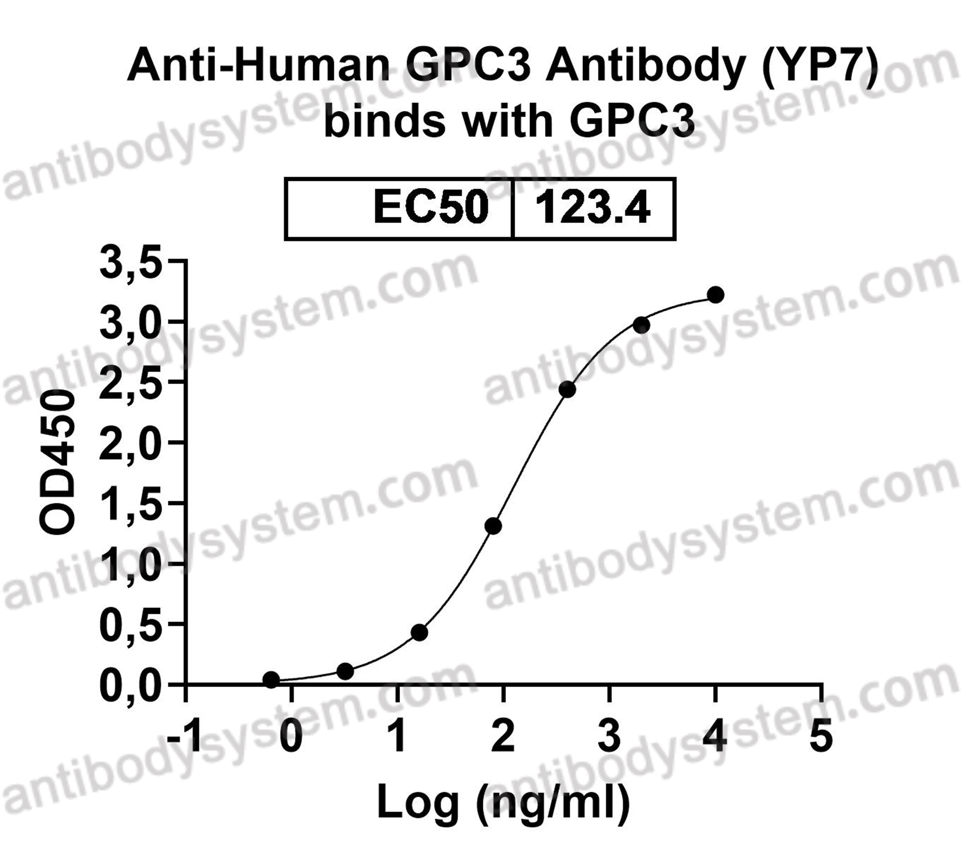 Валидация AntibodySystem EHE84601