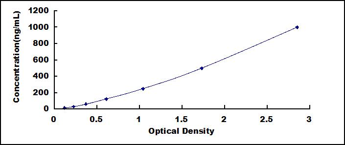 64711