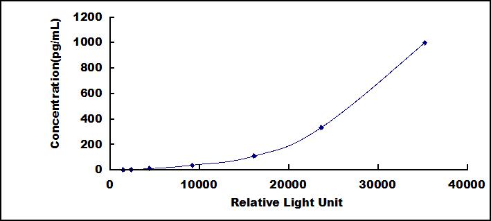 46130