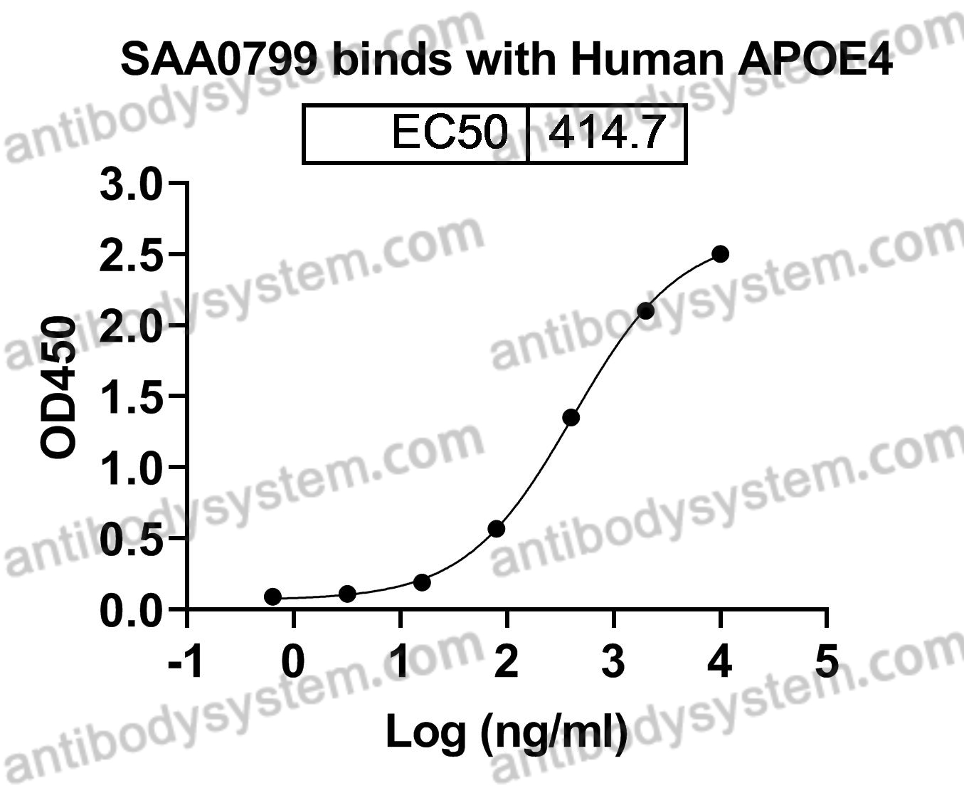 Валидация AntibodySystem RHB98601