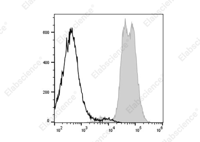 Валидация Elabscience AN00429L