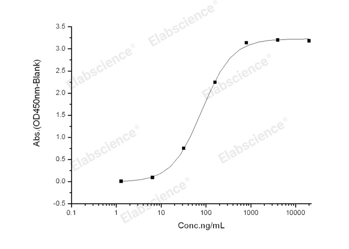 Валидация Elabscience PKSR030501(5807)