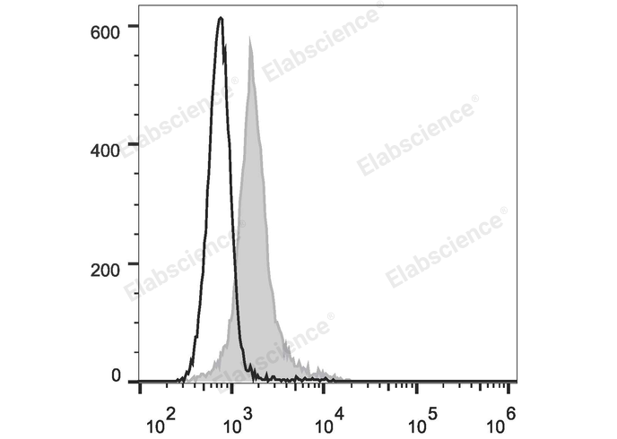 Валидация Elabscience E-AB-F1132UC
