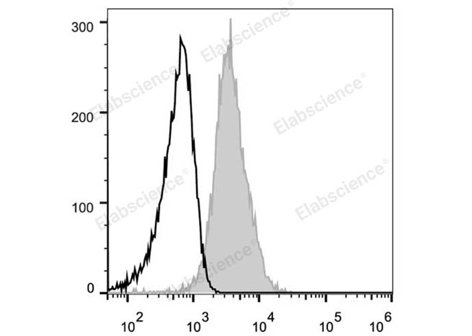 Валидация Elabscience E-AB-F1073C