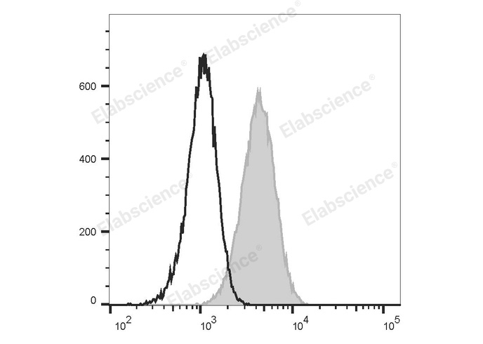 Валидация Elabscience E-AB-F0992Q
