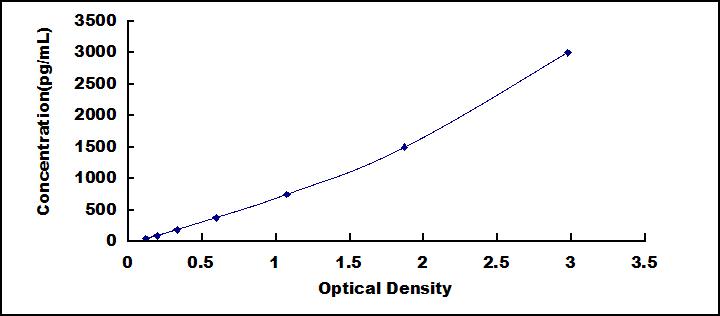 62513