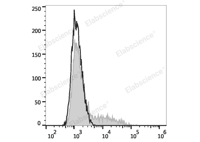 Валидация Elabscience E-AB-F1272D