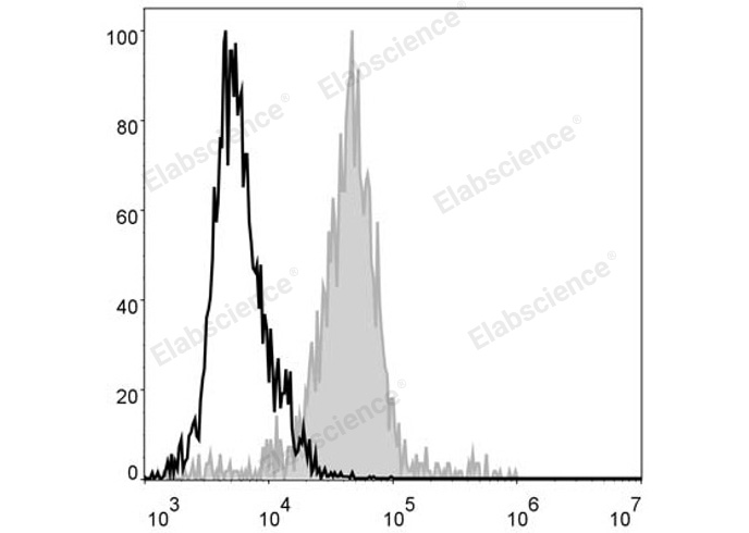Валидация Elabscience E-AB-F0995UC