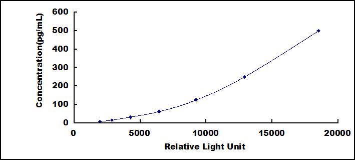 64522