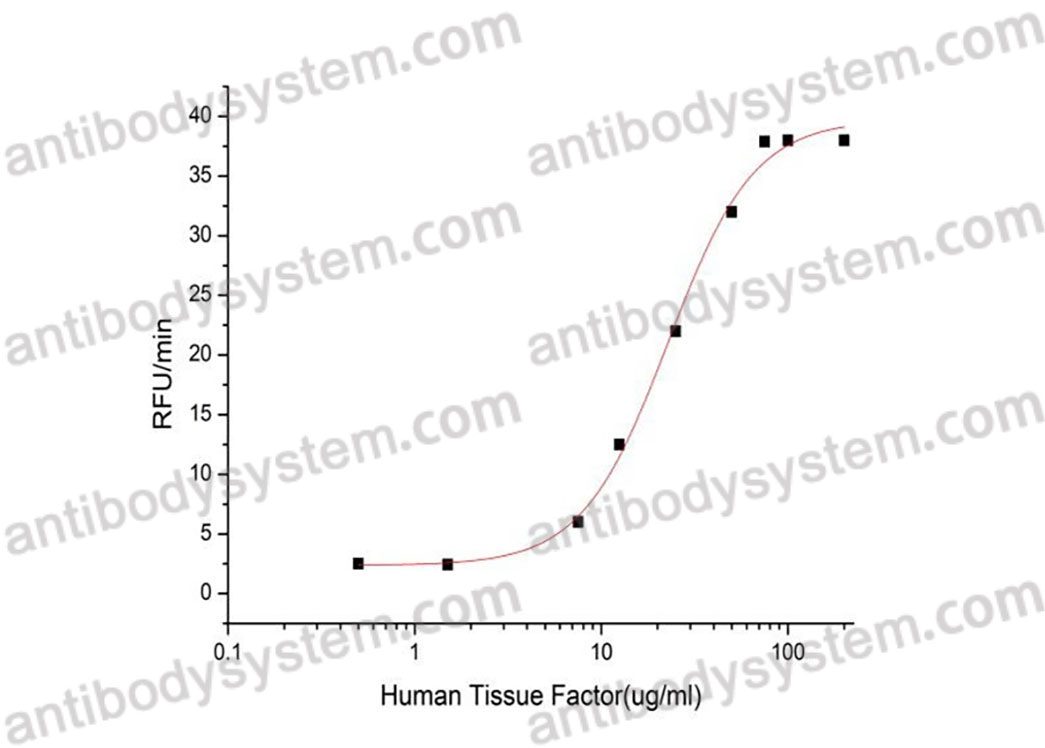 Валидация активности AntibodySystem AHD00601
