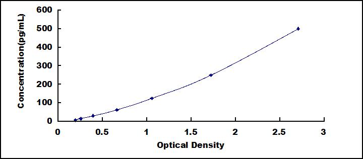 60900