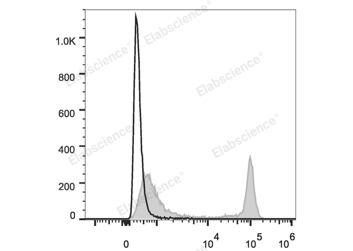 Валидация Elabscience E-AB-F1105H