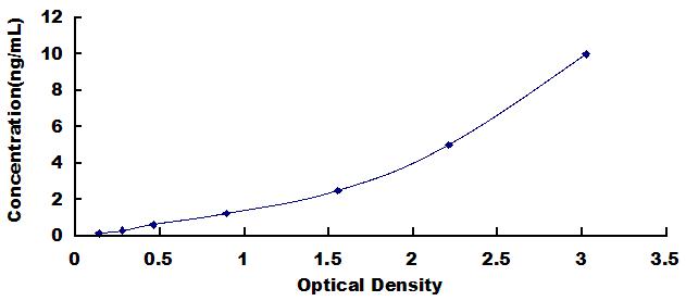 42023
