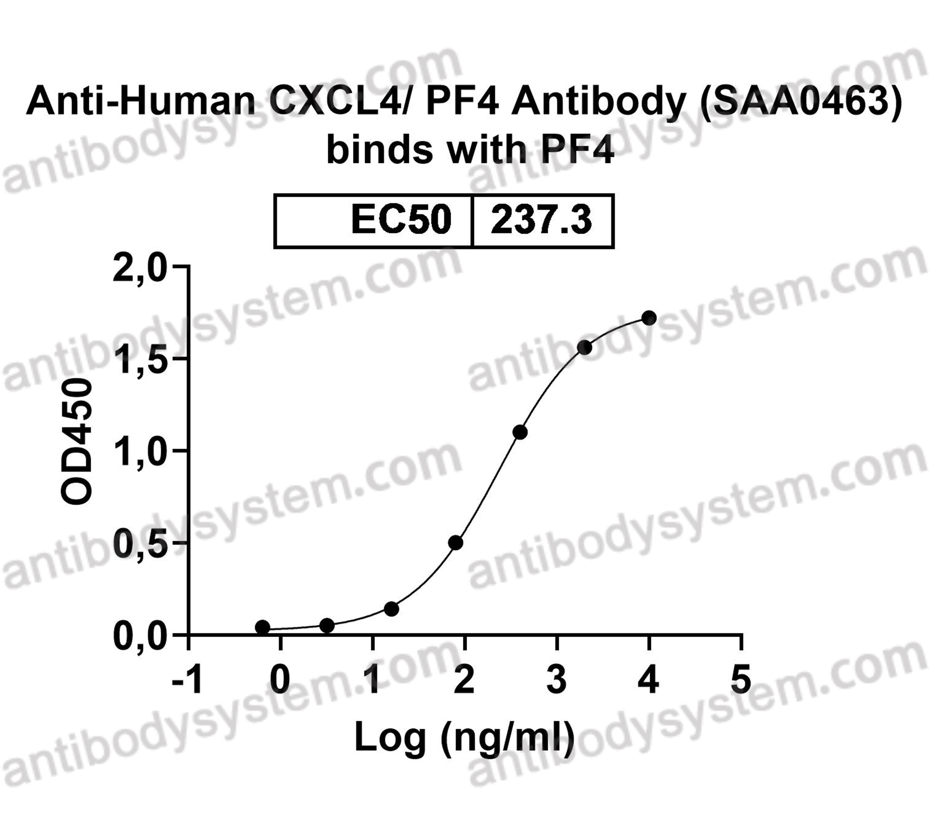 Валидация AntibodySystem FHC01810