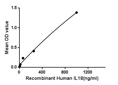 18221