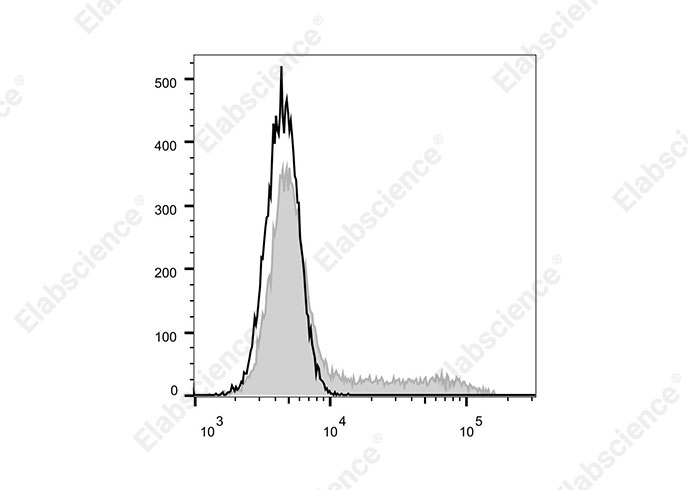 Валидация Elabscience E-AB-F1204UM1