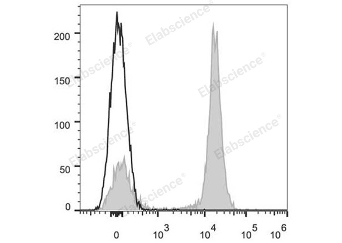 Валидация Elabscience E-AB-F0986UM