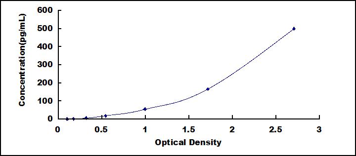 33581