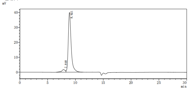 Оценка чистоты IGF1R методом SEC-HPLC