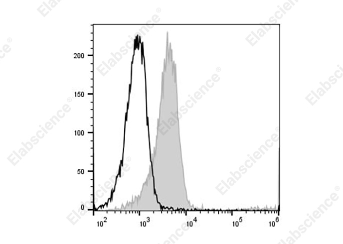 Валидация Elabscience AN00426P