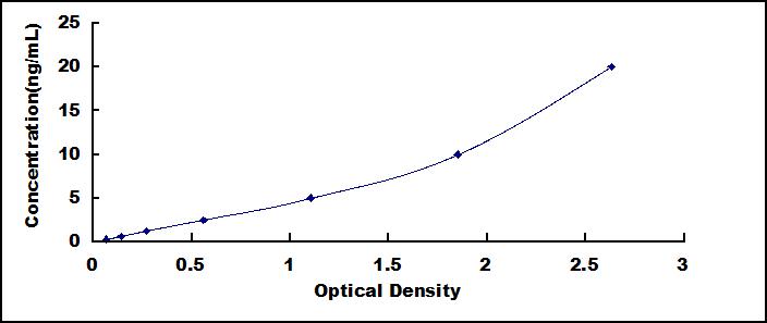 42055