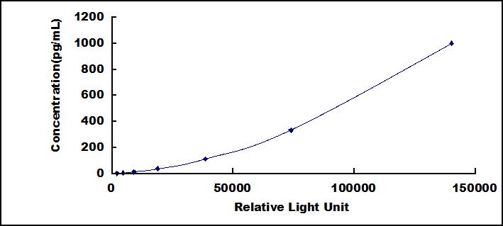 46129